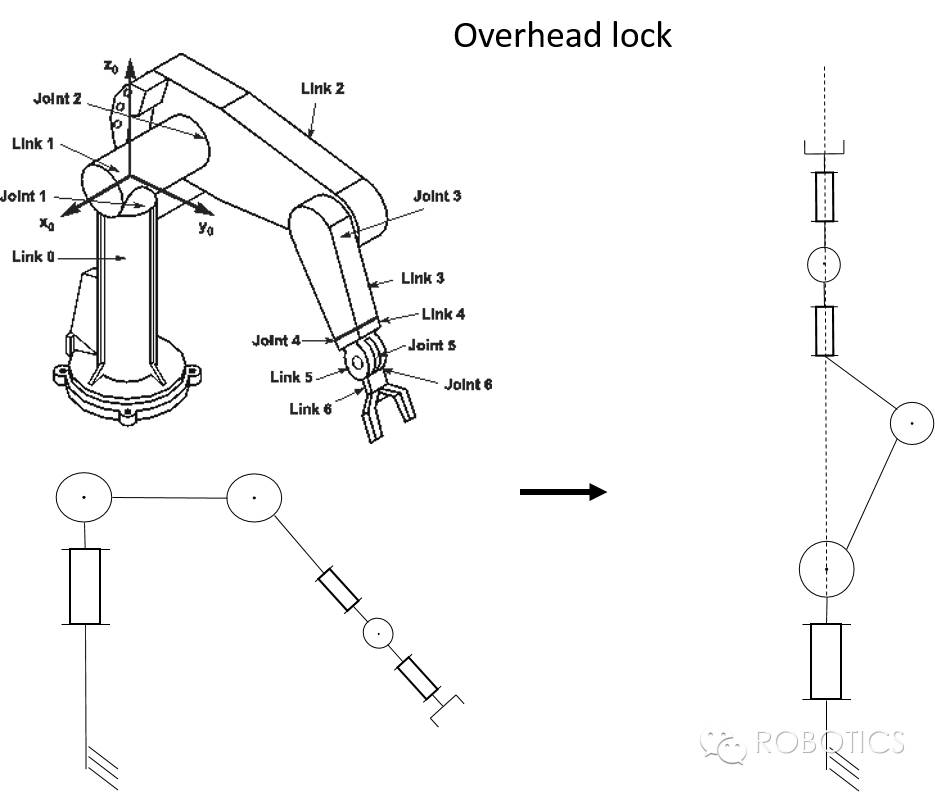 overHeadLockImage