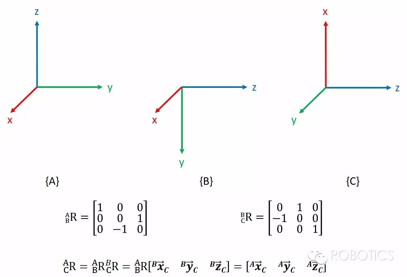 seriesRotationImage